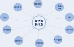 网络运营岗位是做什么的缩略图