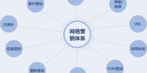 网络运营岗位是做什么的缩略图